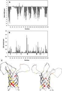 Kucharska-et-al-nanodisc-2015