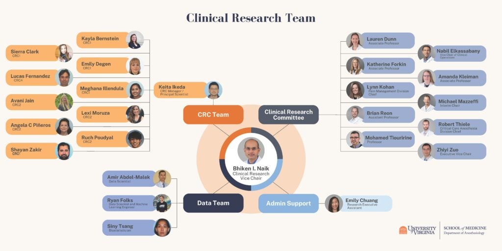 Org Chart