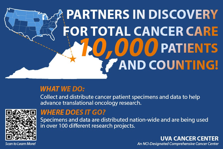 Text graphic commemorating the 10,000th UVA patient enrollment in the Partners in Discovery protocol. A graphic with maps of Virginia and the lower 48 states represents data shared from Charlottesville across the country. Text reads: Partners in Discovery for Total Cancer Care; 10,000 patients and counting. What we do: Collect and distribute cancer patient specimens and data to help advance translational oncology research. Where does it go? Specimens and data are distributed nationwide and are being used in over 100 different research projects. UVA Cancer Center: An NCI-designated Comprehensive Cancer Center.