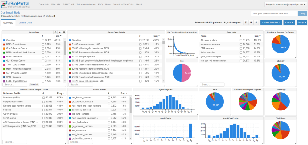 A low-resolution screen grab of a cBioPortal e-dashboard, showing listed metrics in four windows at left, and 11 data visualization graphics at right, including an x-y chary, three bar graphs and six color-coded pie charts. 