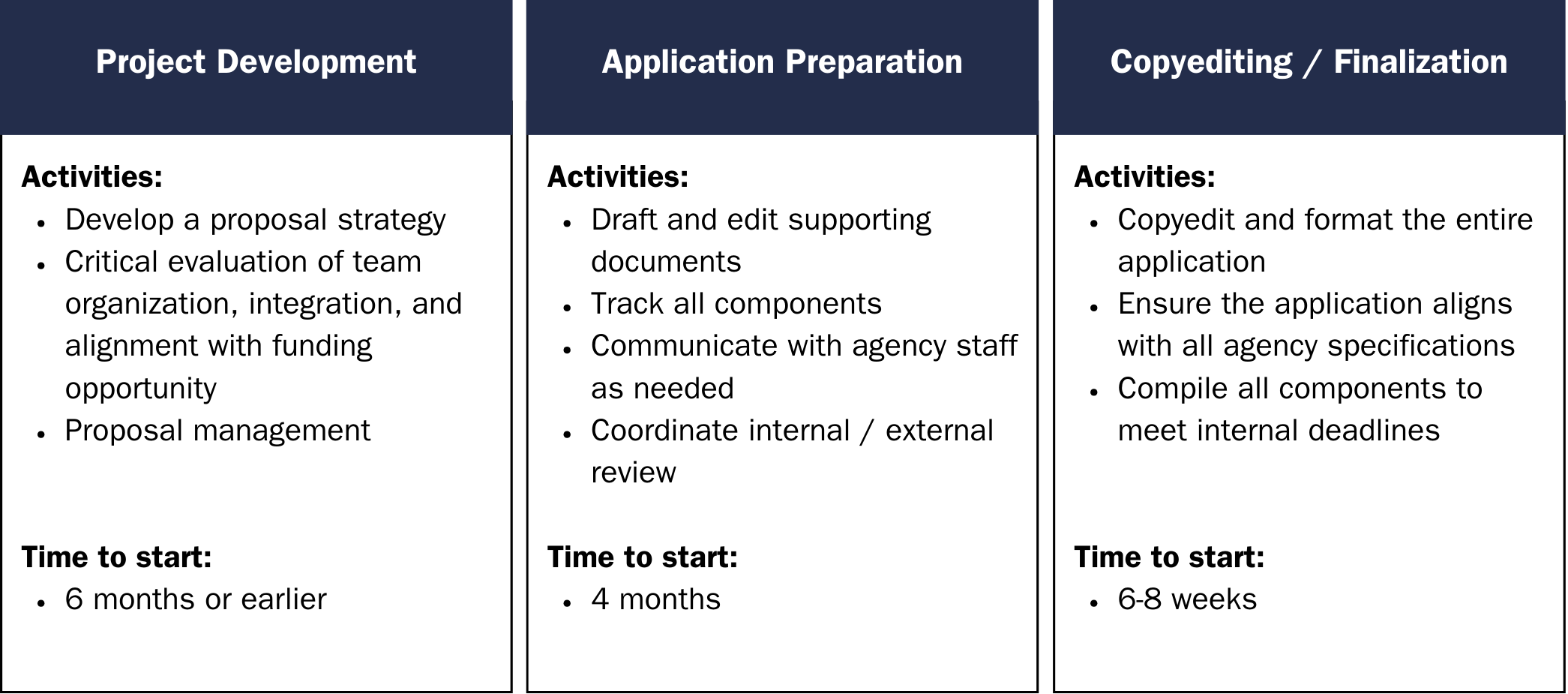 ORD Website diagram 2