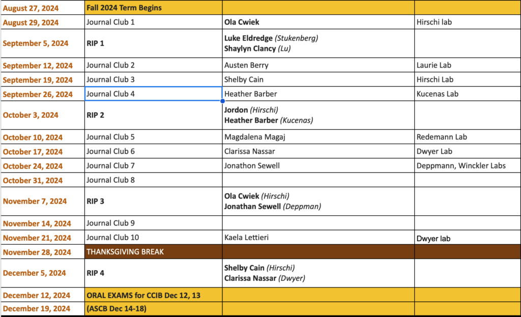 CDB Journal Club RIP @ Cell Biology Conference Room, Pinn 3016