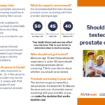 Should I get Tested for Prostate Cancer? Pamphlet 