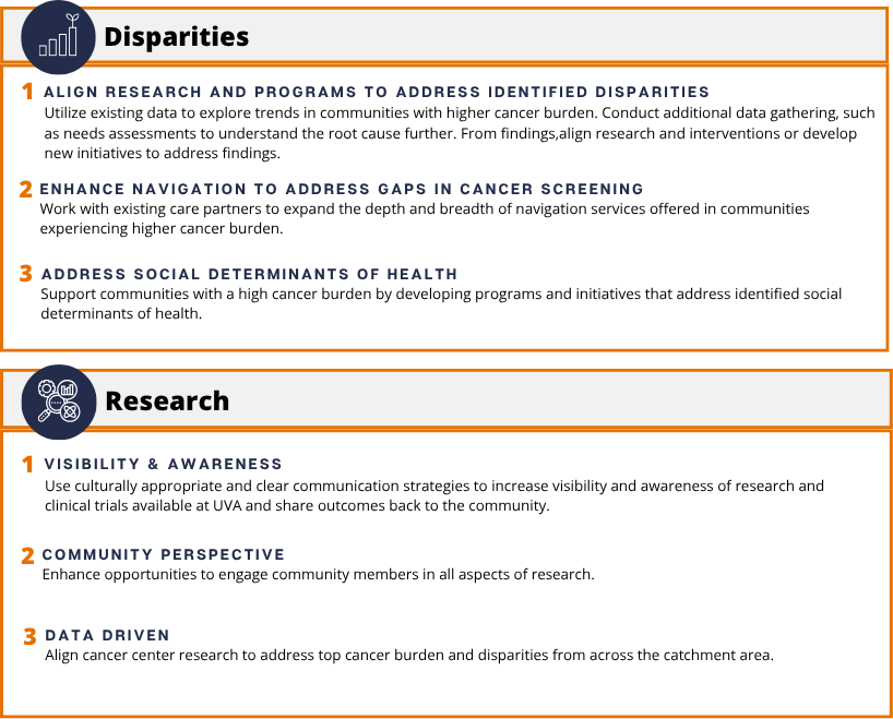 Community Advisory Council Priority Recommendations