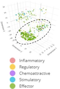 Isoplexis data