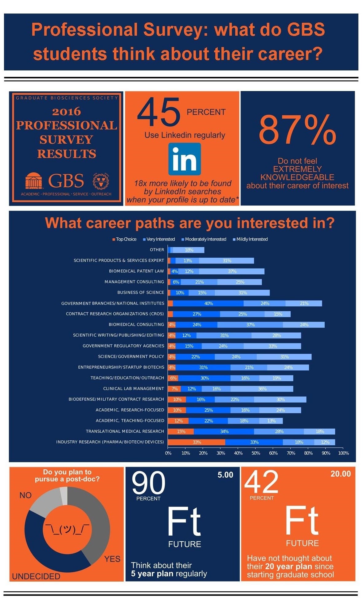 Professional Survey