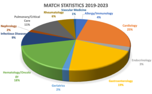 Match stats 2023