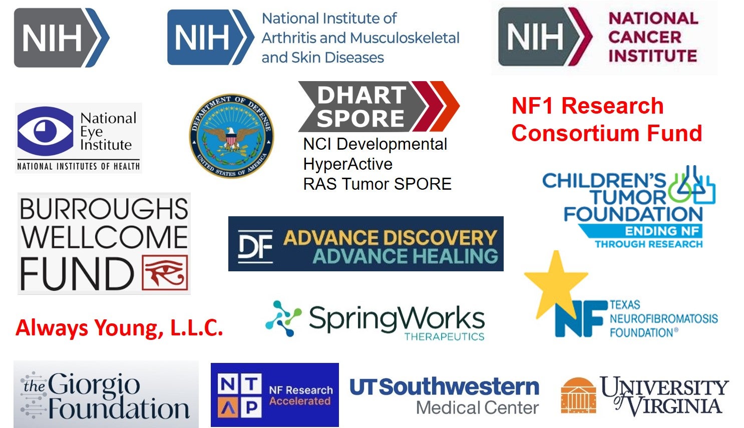 Picture of logos of agencies that have supported research in the Le Lab.