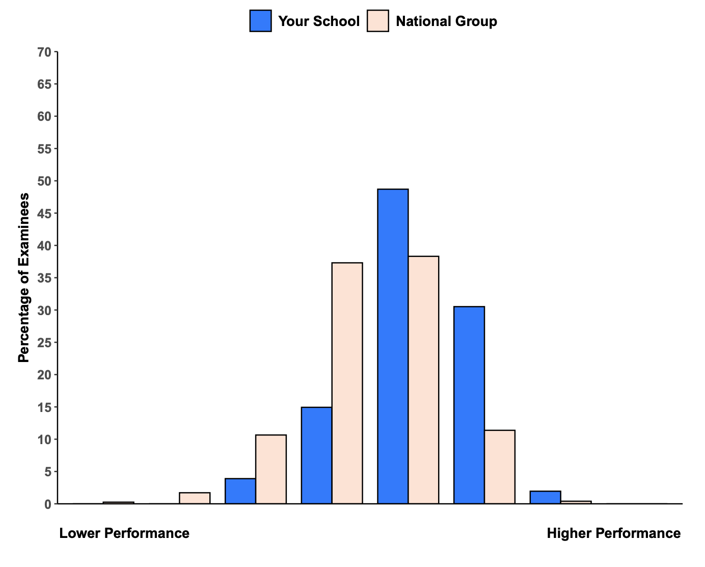 USMLE exam results 2023