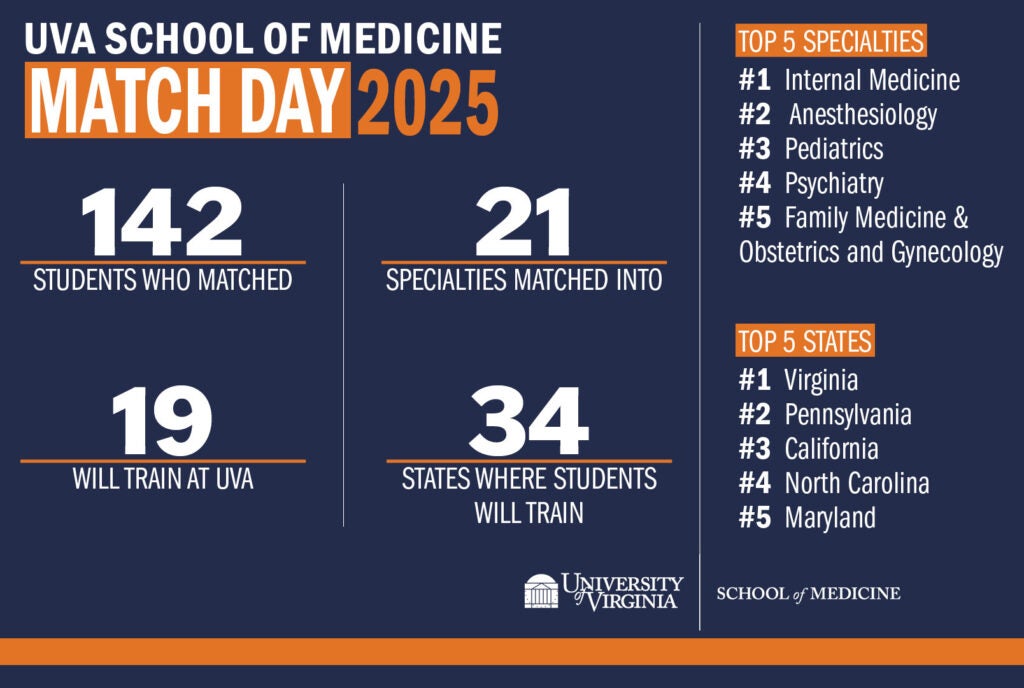 Match Day infographic 2025