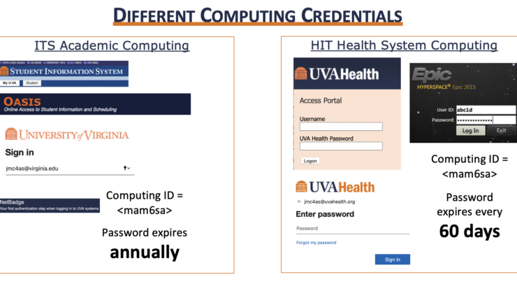 Which Password?