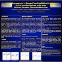 Improvement in Resident Teaching Skills with Online Teaching Modules and a Novel Resident Educator Simulation Workshop