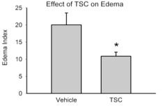 Effect of TSC on Edema Graph