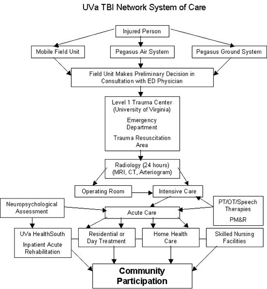 tbi-continuum