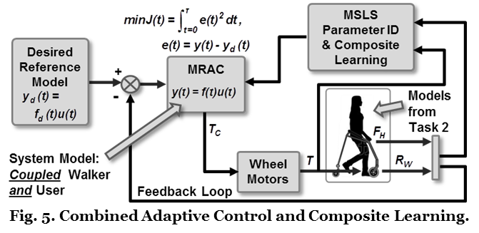 Research In Motion, Vision and Image Processing Lab