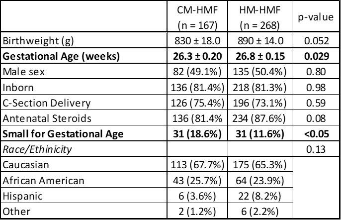 Table 1