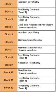 PGY-2 Sample 12 Block Schedule