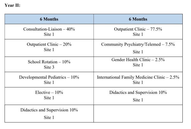 Year II CAP Block Schedule