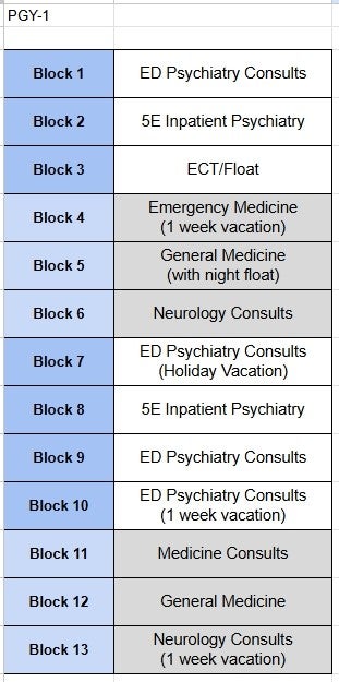 A Sample Schedule for PGY-1 with 13 blocks; 2 3-month blocks on-service and 2 3-month blocks off-service, plus 1 holiday on-service block.