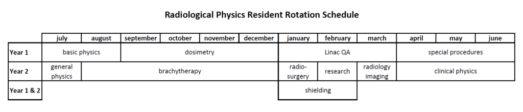 physics resident rotation schedule template