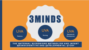 3minds logo the maternal microbiome metabolism and infant neurocognitive and developmental study