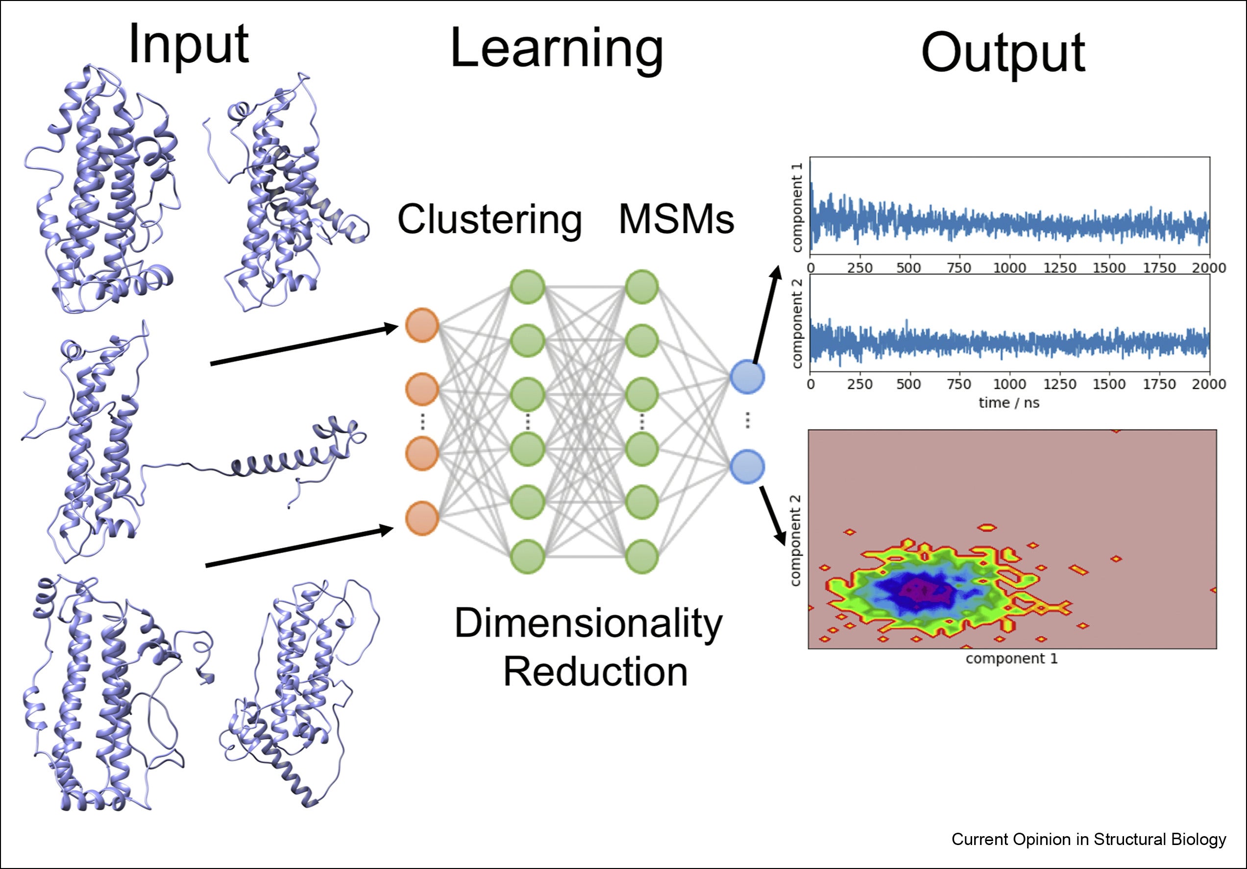 Martin et al. 2022 Figure 3