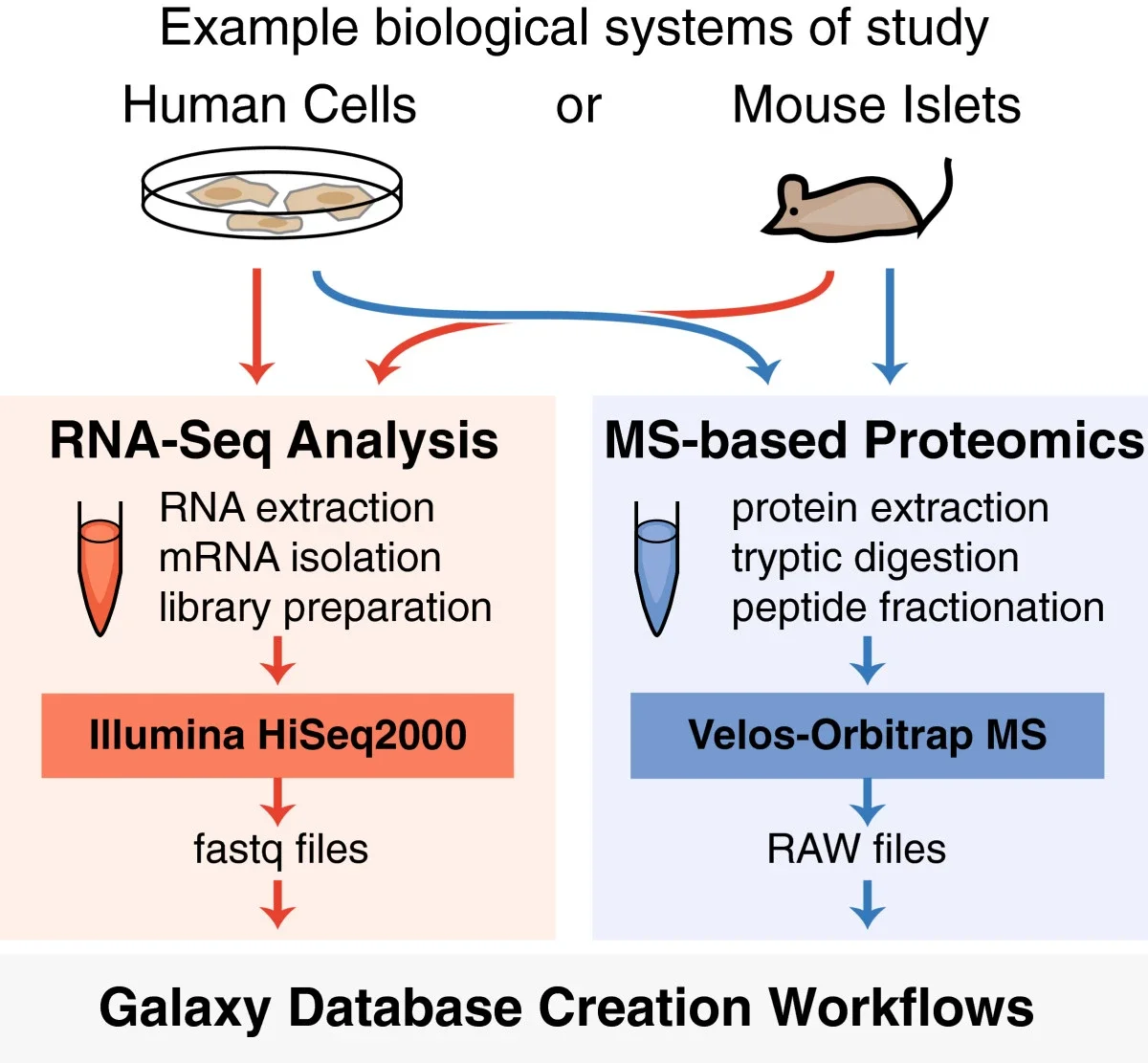 Sheynkman et al. 2014 Fig 1