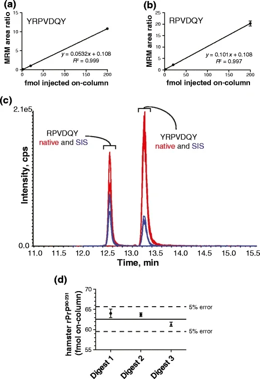 Sturm et al. 2012 Figure 5