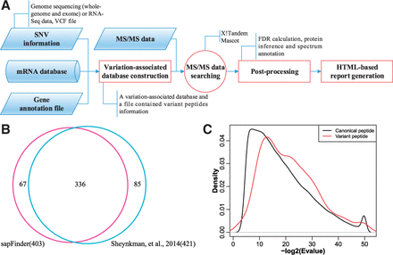 Wen et al. 2014 Fig 1