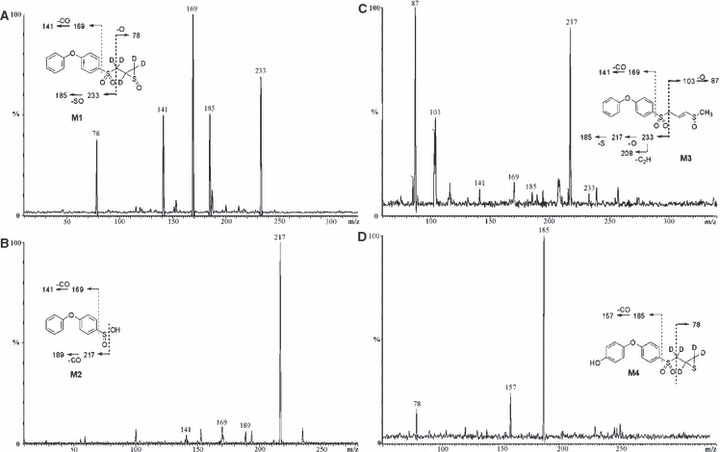 Lee et al. 2007 Figure 5