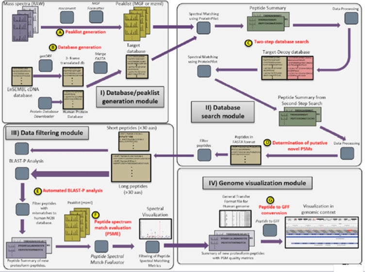 Jagtap et al. 2014 Abstract