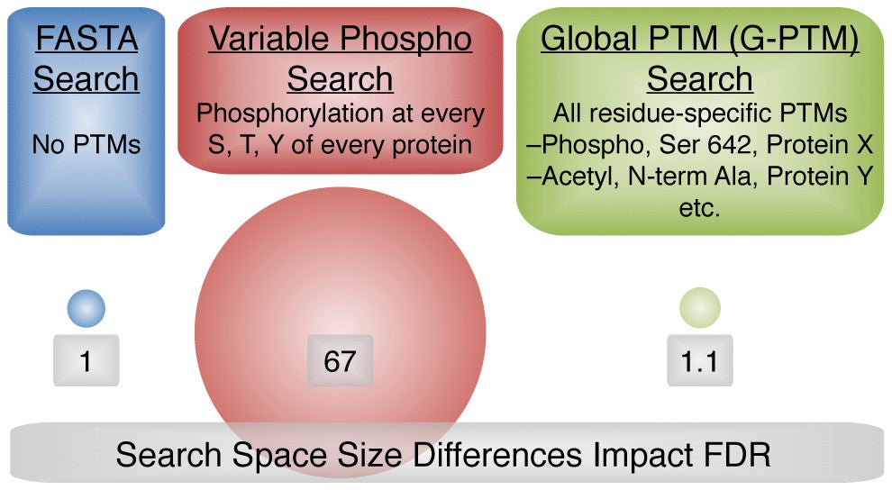 Shortreed et al. 2015 Abstract