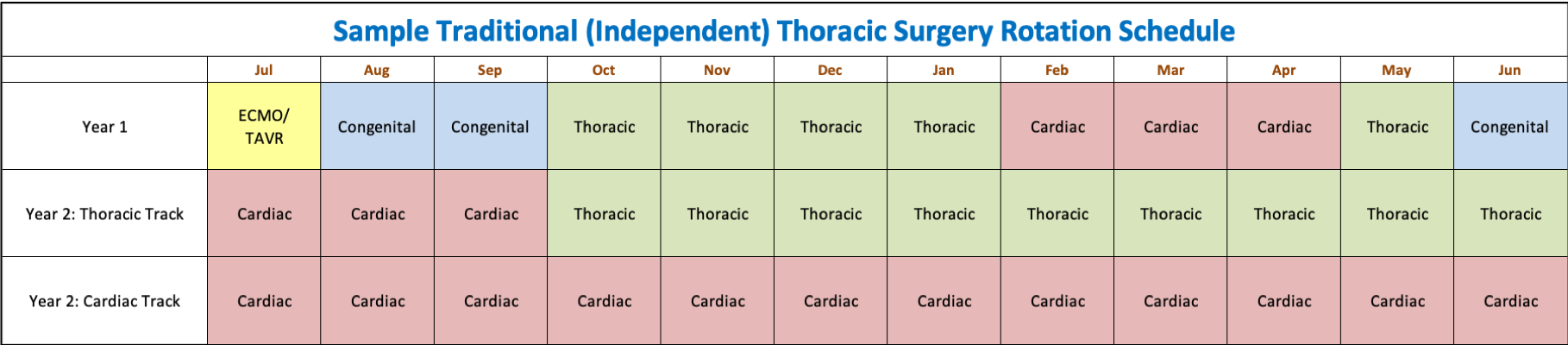 Thoracic Surgery Rotation Schedule