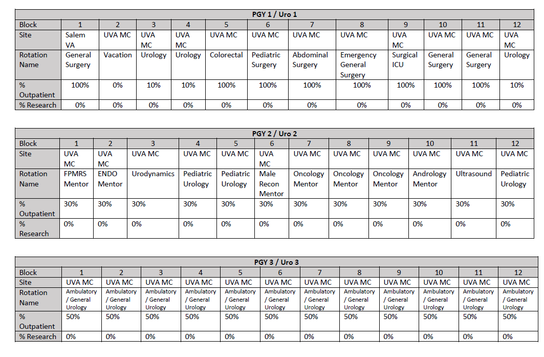 Block Schedule - Department of Urology