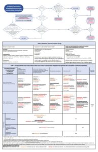 Urology Algorithm Thumbnail