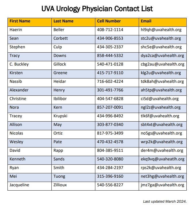 Urology Physician Contact List 2025